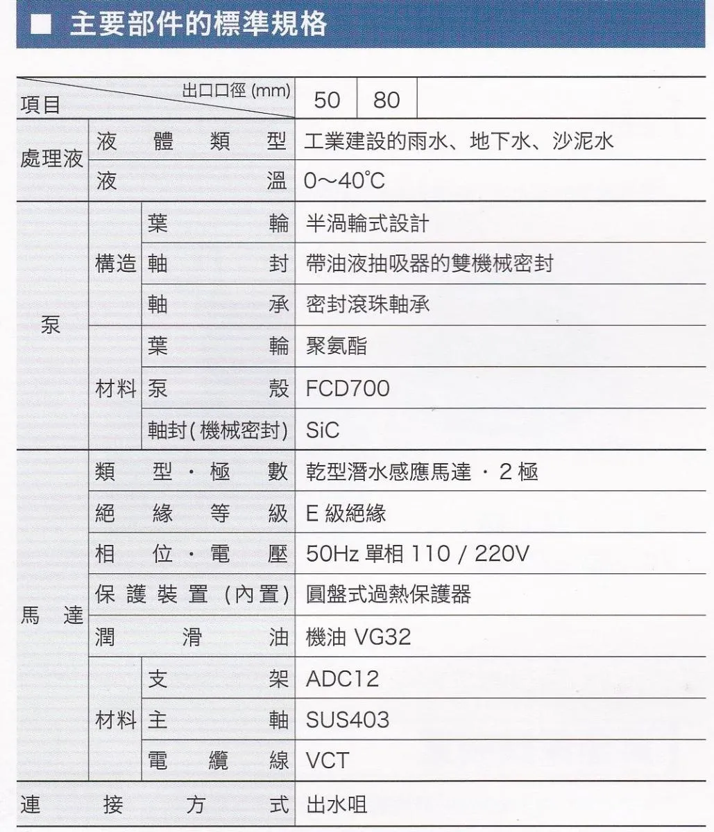 鶴見 TSURUMI HS / HSZ 工程潛水排水泵 圖片 3
