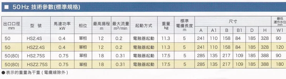 鶴見 TSURUMI HS / HSZ 工程潛水排水泵 圖片 5
